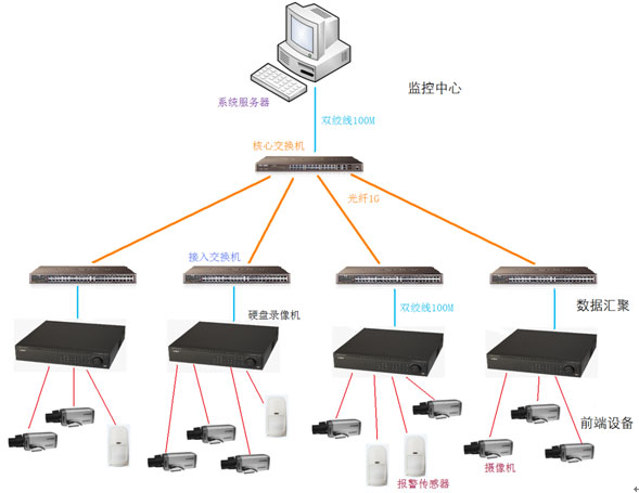 监控报警图.jpg 监控报警图.jpg